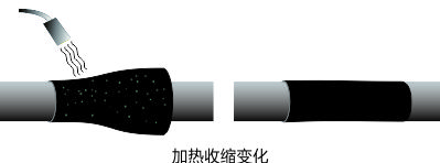 通信用热敏中厚壁管1.jpg 通信用热敏中厚壁管1.jpg